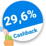 29,6% Sollis Hundebedarf Rabatt – Cashback