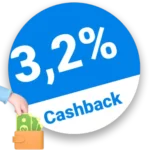 3,2% TTW-Offroad Rabatt – Cashback