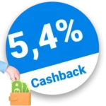 5,4% Der Zuckerbäcker Rabatt – Cashback