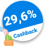 29,6% Sollis Hundebedarf Rabatt – Cashback