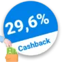 29,6% Sollis Hundebedarf Rabatt – Cashback